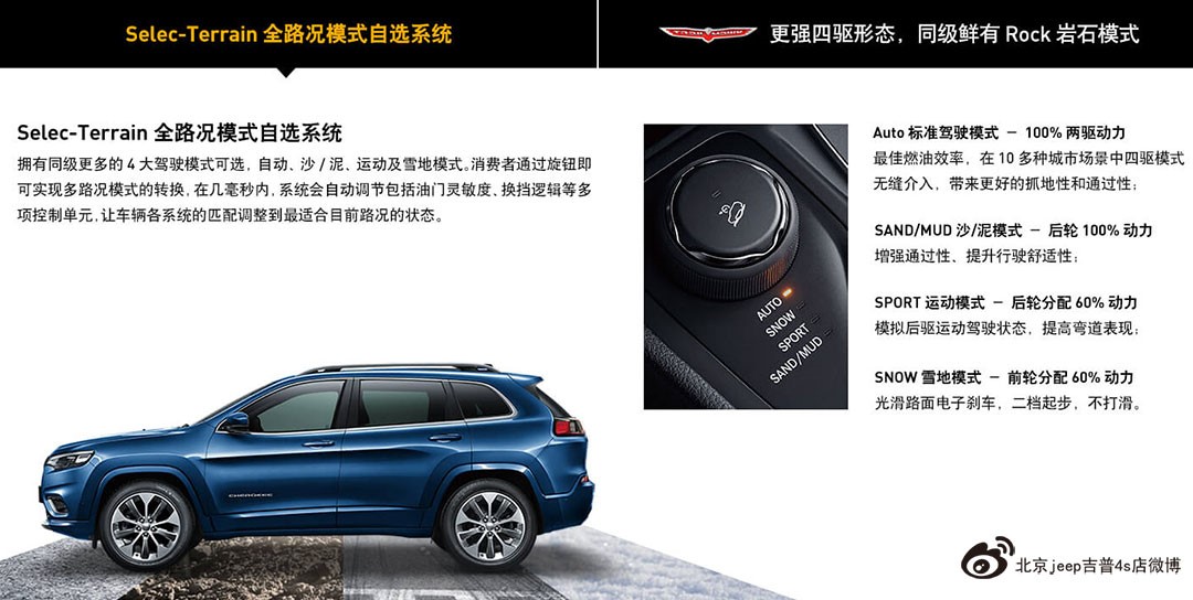 jeep自由光2020款夜鹰版 豪华版促销中 