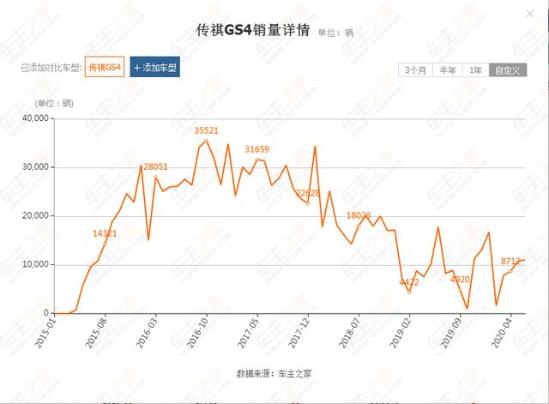 开过都说是款好开的SUV，仅41个月销量就破百万，网友：豪横