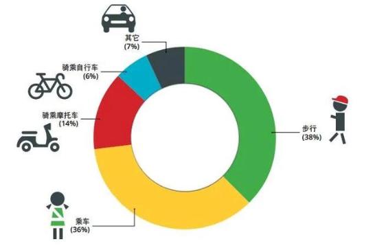 汽车上的儿童安全技术，并没有你想象的那么安全