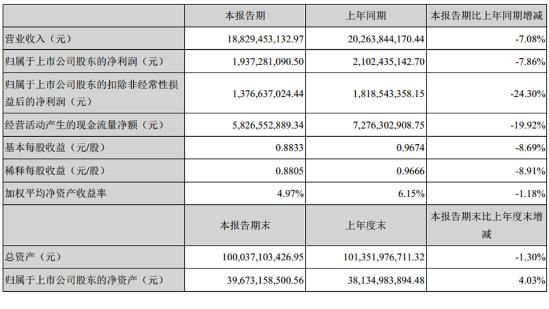 2020年的汽车电池：比亚迪和宁德时代真心不怕LG