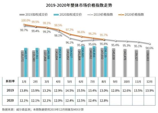 市场需求释放，8月豪车销售势态良好