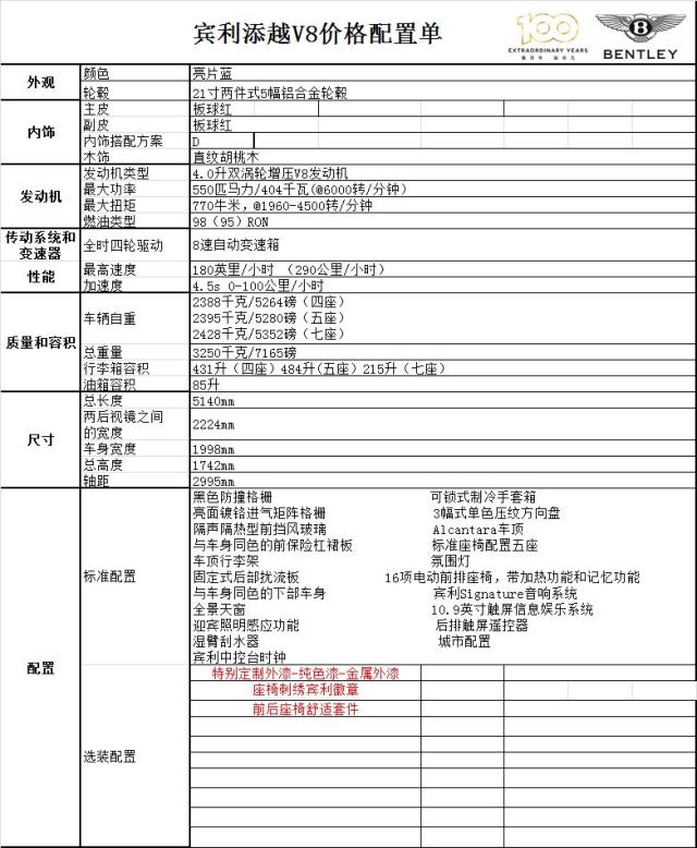 全球首批亮片蓝21款宾利添越 港口价优 