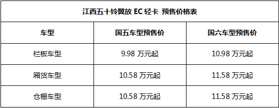 江西五十铃翼放EC现车到店,预售价9.98万元起