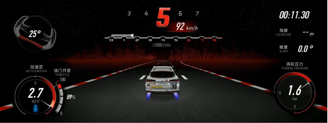 “超感•新运动SUV”长安欧尚X5将于10月20日开启预售