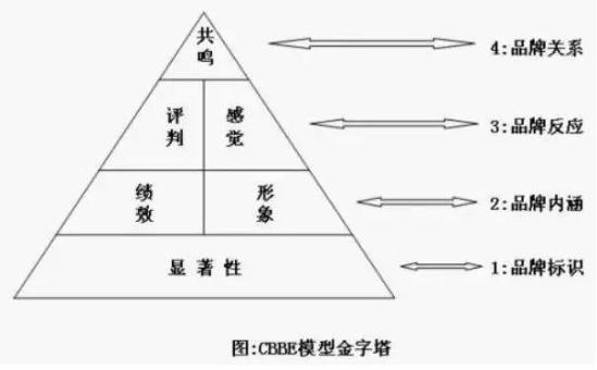 车展后的冷思考：特斯拉的降价反衬了长安UNI的高明