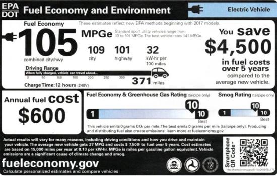 2021款Model X产品更新，续航增加32公里，售价不变