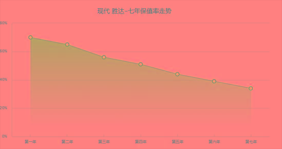 手握24万，买胜达高配还是买汉兰达低配好？