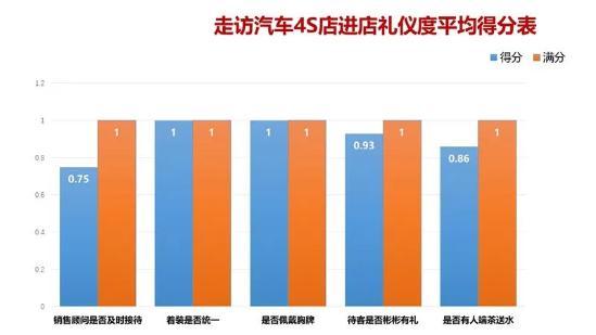 长安汽车爆发式增长，服务是否匹配产品力，14家4S店给出答案