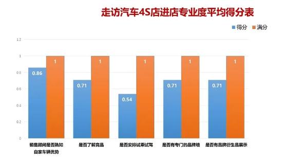 长安汽车爆发式增长，服务是否匹配产品力，14家4S店给出答案