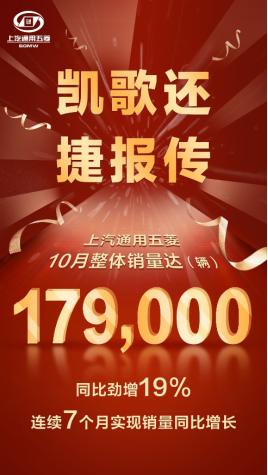 上汽通用五菱10月销量突破179，000辆， 同比劲增19%！