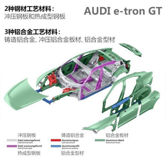 奥迪德产首款电车与R8共线 RS e-tron GT细节曝光
