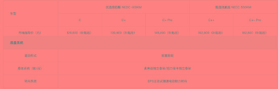 10-15万元纯电车型，除了刚上市的欧拉好猫，还有哪几款？