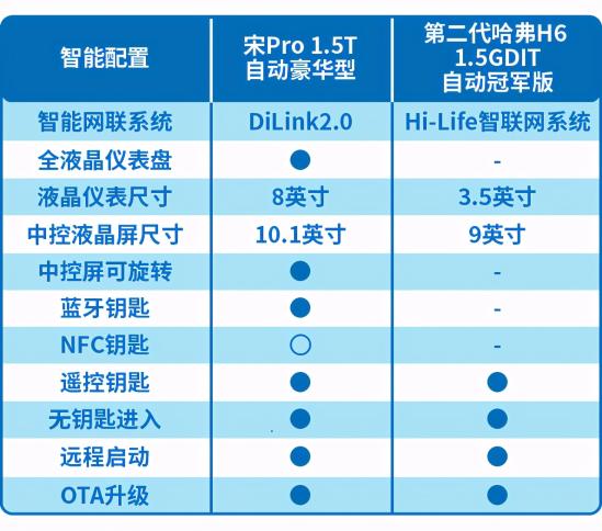 10万购车不知怎么选？不吹不黑，热门神车实力对比