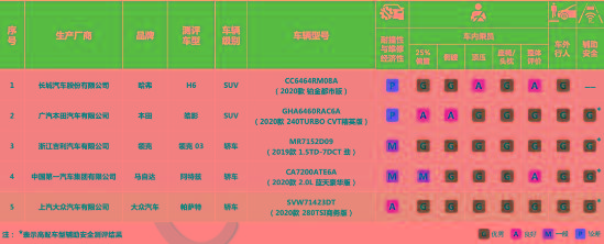 帕萨特（Passat）中保研拿G，可不止为“应试”！