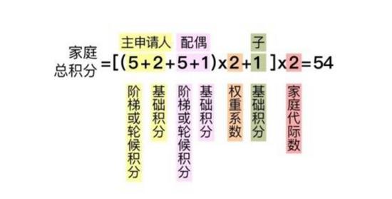 北京摇号新政解读：无车家庭增加过渡期，每人只能保留一个指标