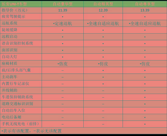 堪称品牌“开山之作”，长安UNI-T和哈弗大狗，谁更值得买？