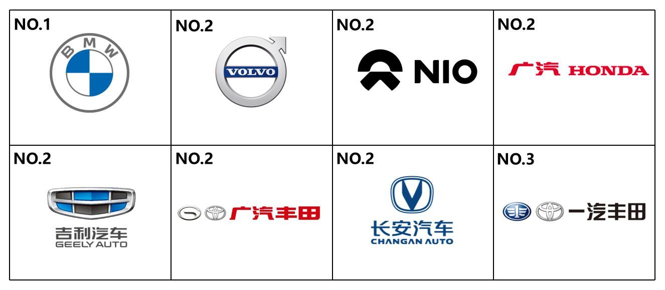 2020年汽车企业绿色发展指数（GDI）在京发布