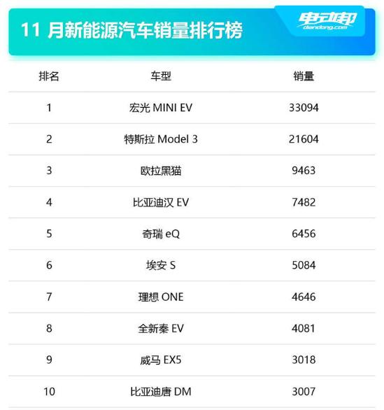 资本之下的“扯淡”：宏光MINI EV真的是卖一辆赔一辆？
