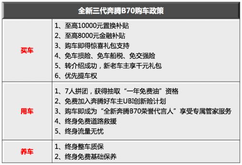去了一趟厦门，一不小心与全新第三代奔腾B70“确认眼神”