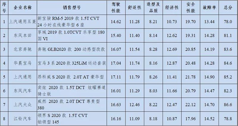 威然荣获2020中国汽车风云盛典年度最佳MPV