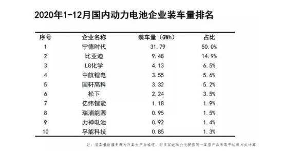 “刀片电池”全面铺货，比亚迪的“野心”到底有多大？
