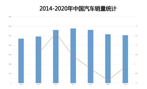 北京現(xiàn)代加碼轎車市場 全新一代名圖“大”展拳腳