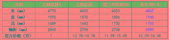79km/h通过麋鹿测试，“沃里沃气”的吉利星越L，很牛吗？