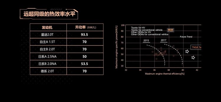 「旗舰的心脏」，星途揽月2.0T发动机技术解析