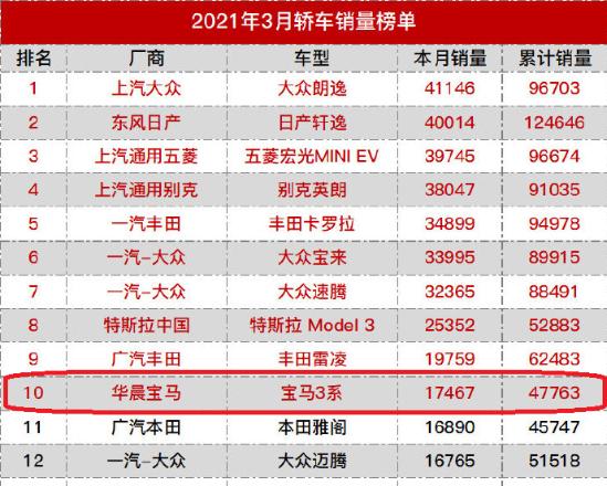 立标+长轴距，全新一代奔驰C级来袭，能把宝马3系比下去吗？