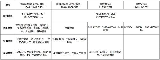 柴油皮卡真能家用？江西五十铃全新D-MAX购车手册