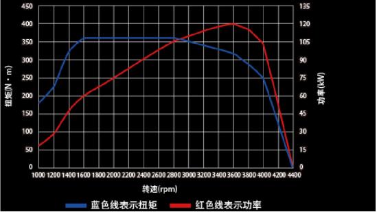 烧柴油的“汽油”机？解析五十铃1.9T RZ4E柴油发动机