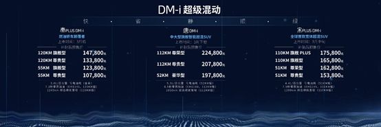 现象级技术，比亚迪DM-i超级混动车型热销爆单