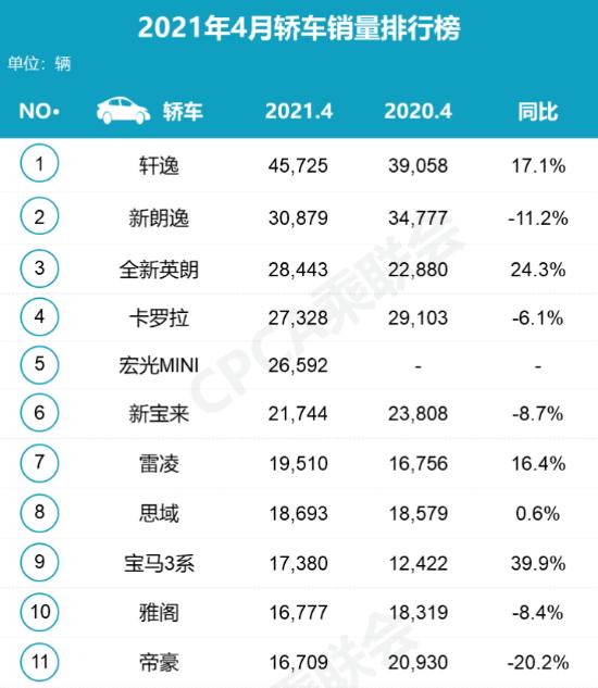 堪称“小号星瑞”，第四代帝豪即将发布，吉利还能稳坐冠军吗？