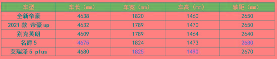堪称“小号星瑞”，第四代帝豪即将发布，吉利还能稳坐冠军吗？