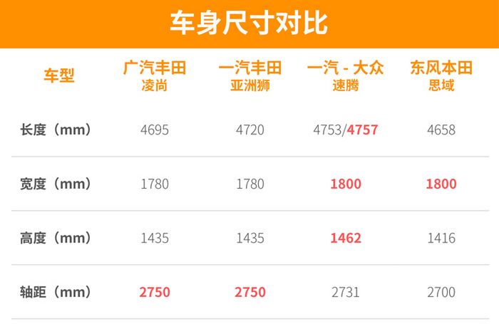 小凯美瑞来啦，广汽丰田凌尚正式上市，14.88万起