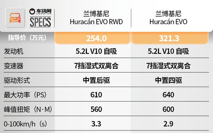 群“牛”大乱斗，2021兰博基尼赛道体验日纪实