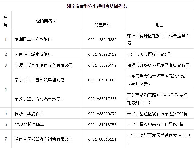 带你走进吉利湘潭制造基地，近距离参观好车吉利是怎样造成的！