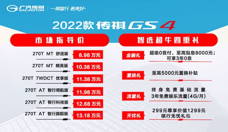 2022款广汽传祺GS4上市，8.98万起，三种前脸造型