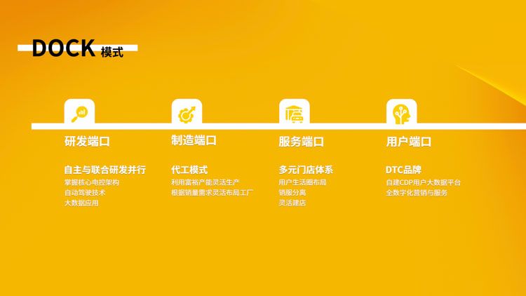 与蜡笔小新跨界合作，5.98万起，电动屋YOUNG光小新正式上市