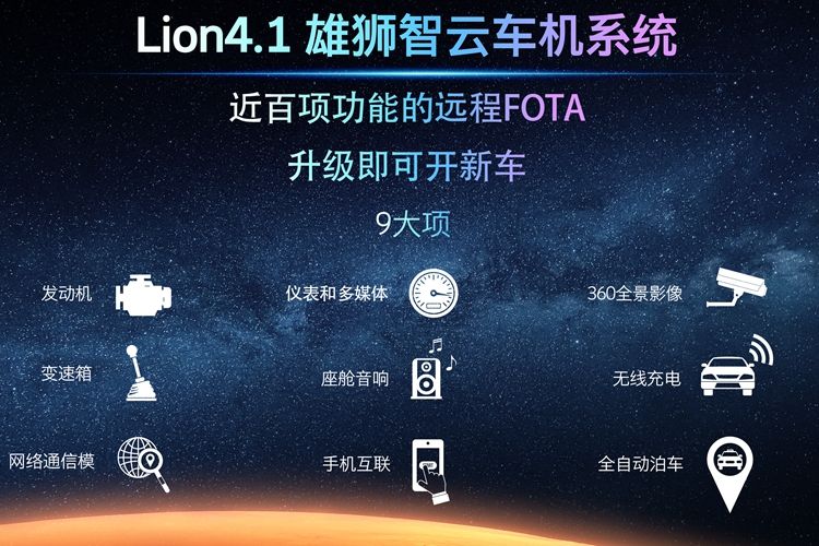 星途发布M3X火星架构PRO 以技术为根基 以创新为驱动