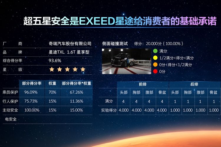 星途发布M3X火星架构PRO 以技术为根基 以创新为驱动
