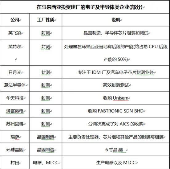 有钱却买不到车 “缺芯”导致大批车企减产