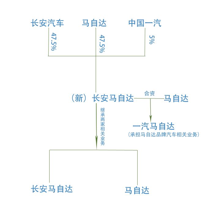 “二马合一”实属无奈 “新马”还能跑多远？