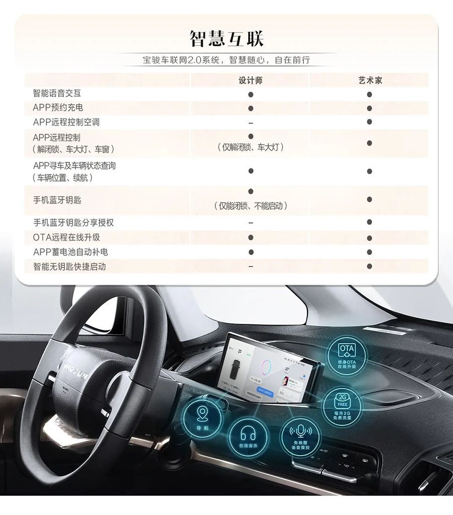 定位比MINI EV高/售价6.98万元起 实拍上汽通用五菱宝骏KiWi EV
