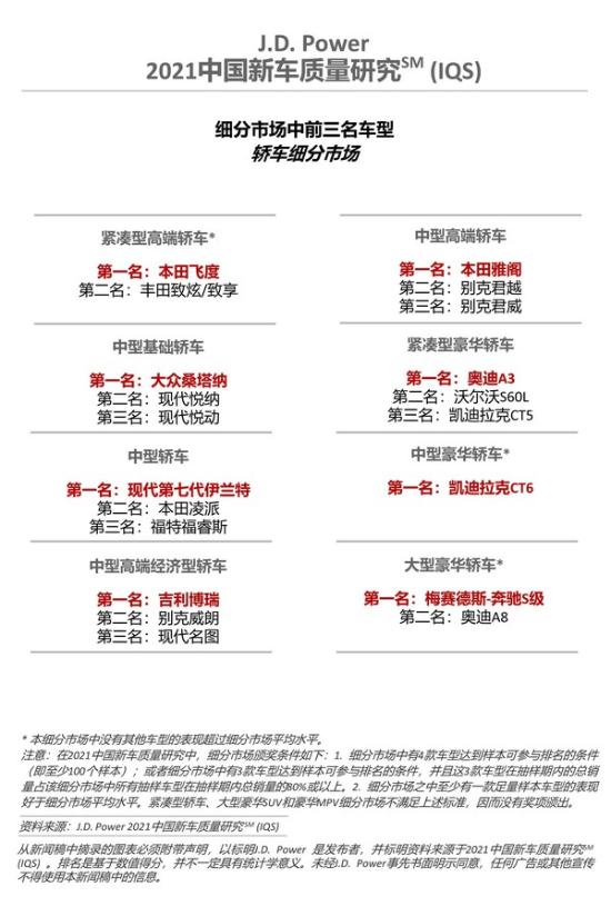 2021中国新车质量研究（IQS) 轿车车型排名
