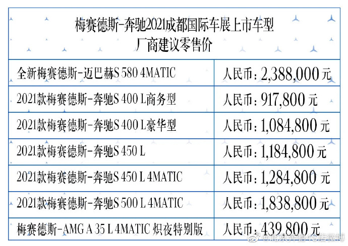 2022款奔驰S500L S450L S400L正式上市 