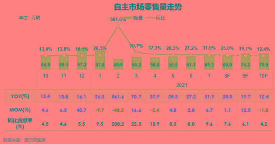 奥迪A6L 9月仅排产1天 提车需等2个月 全球芯慌致全球汽车减产