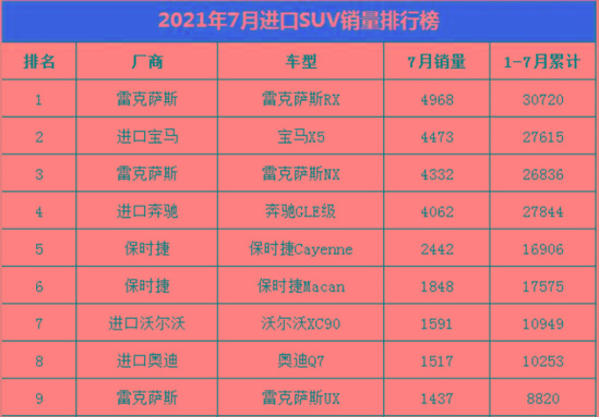 都挂雷克萨斯的LOGO，为啥ES、RX加价卖，而它价格便宜却卖不出？