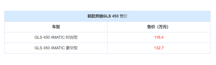 是要先锋的豪华2022款奔驰GLS450 3.0T 
