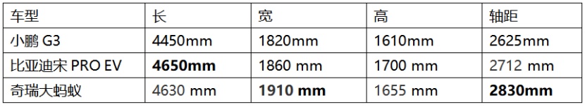 金九银十 更待何时,15W-20W级纯电SUV怎么选?